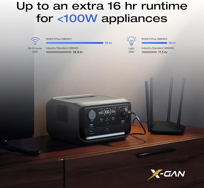 EcoFlow RIVER 3 Plus Portable Power Station angled view