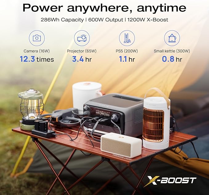 EcoFlow RIVER 3 Plus Portable Power Station ports and outputs