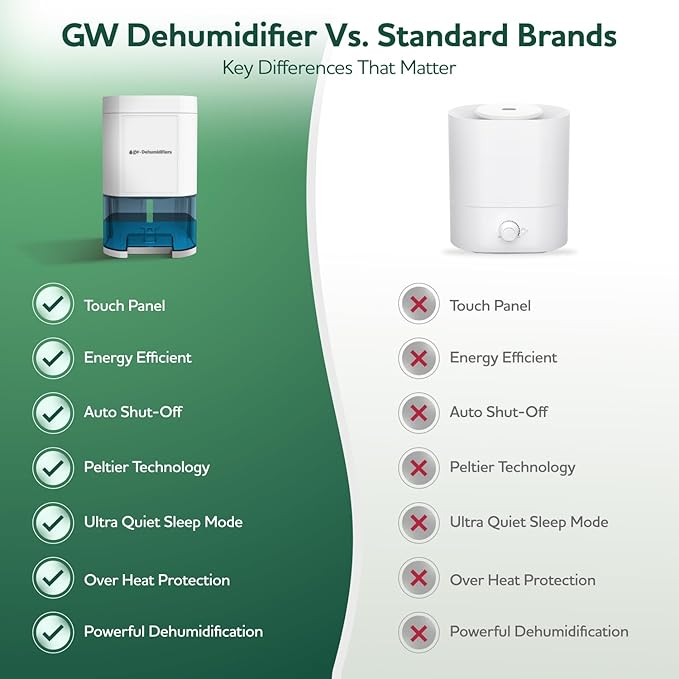 GW 1000ml Mini Dehumidifier angled view