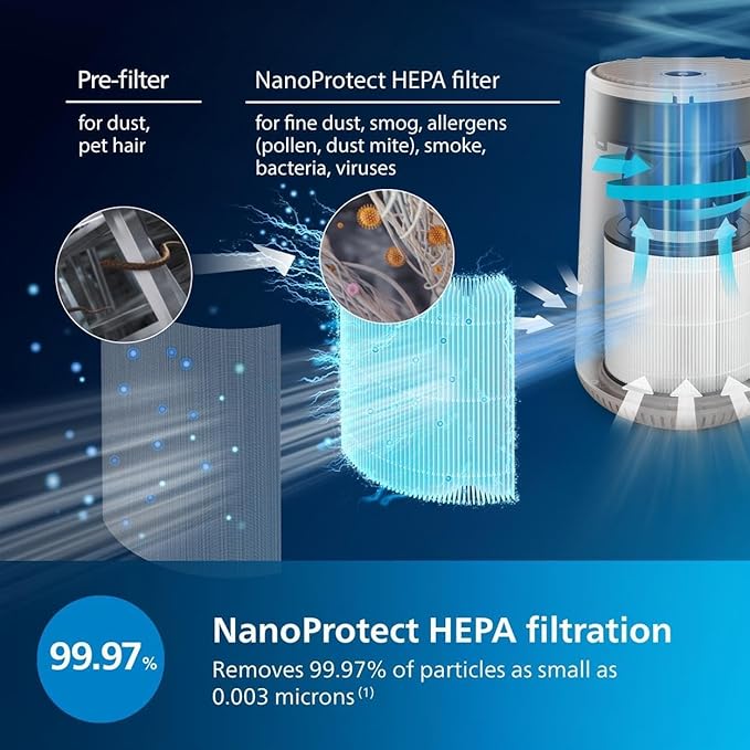 Philips 600 Series Air Purifier for Medium Rooms side view