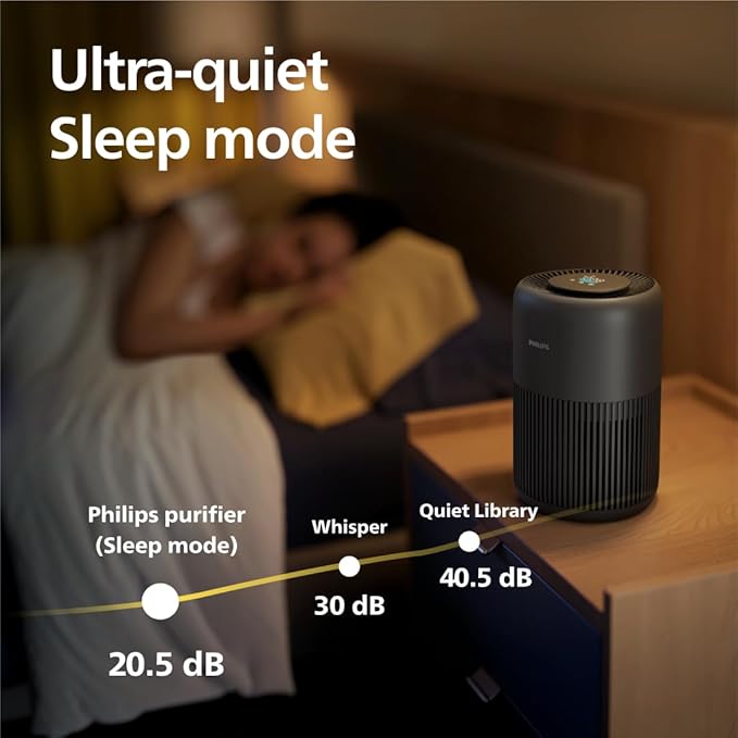 Philips 900 Series Air Purifier for Medium Rooms top view