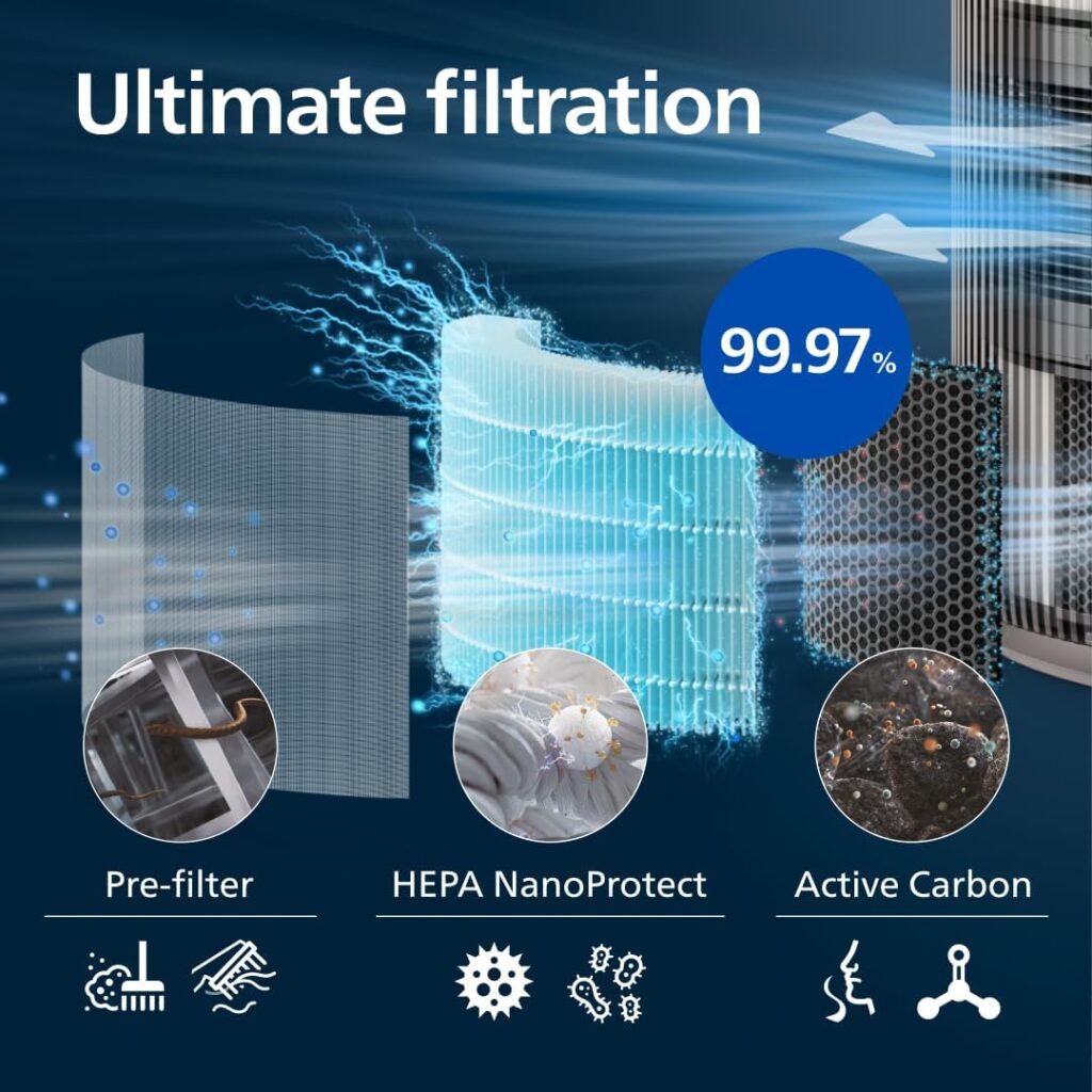 Philips Air Purifier 3200 Series for Large Rooms and Allergy Sufferers top view